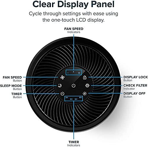 LEVOIT Air Purifier for Home