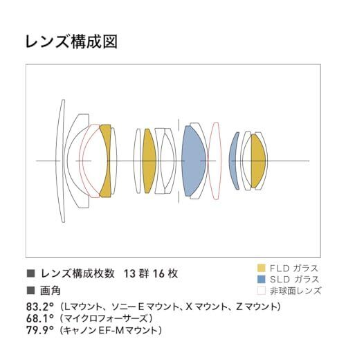 The Sigma 16mm f/1.4 DC DN Contemporary Lens