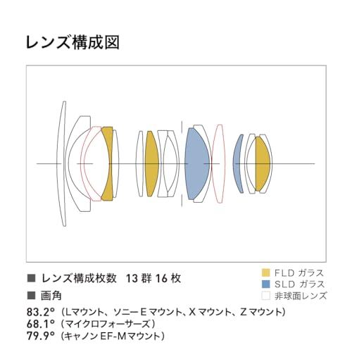 Sigma 16mm f/1.4 DC DN Contemporary Lens for Sony E (402965) Black