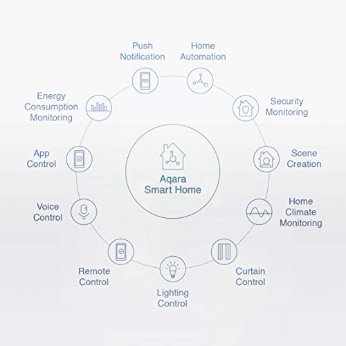 Aqara Door and Window Sensor