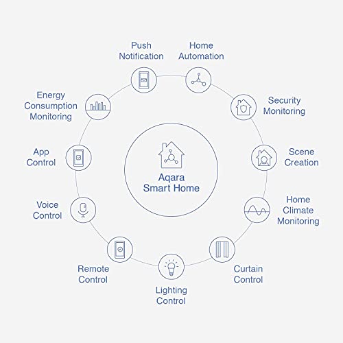 Aqara Door and Window Sensor
