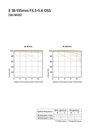Sony SEL18135 18-135mm F3.5-5.6 OSS APS-C E-mount Zoom Lens, Black